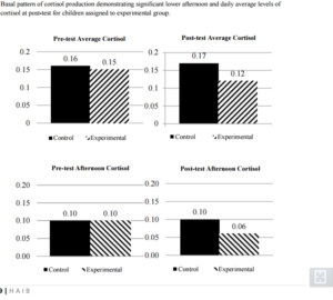 https news.wsu.edu wp content uploads 2014 04 effects of equine facilitated learning.pdf